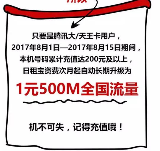 腾讯王卡升级1元500M国内流量无需等待6个月